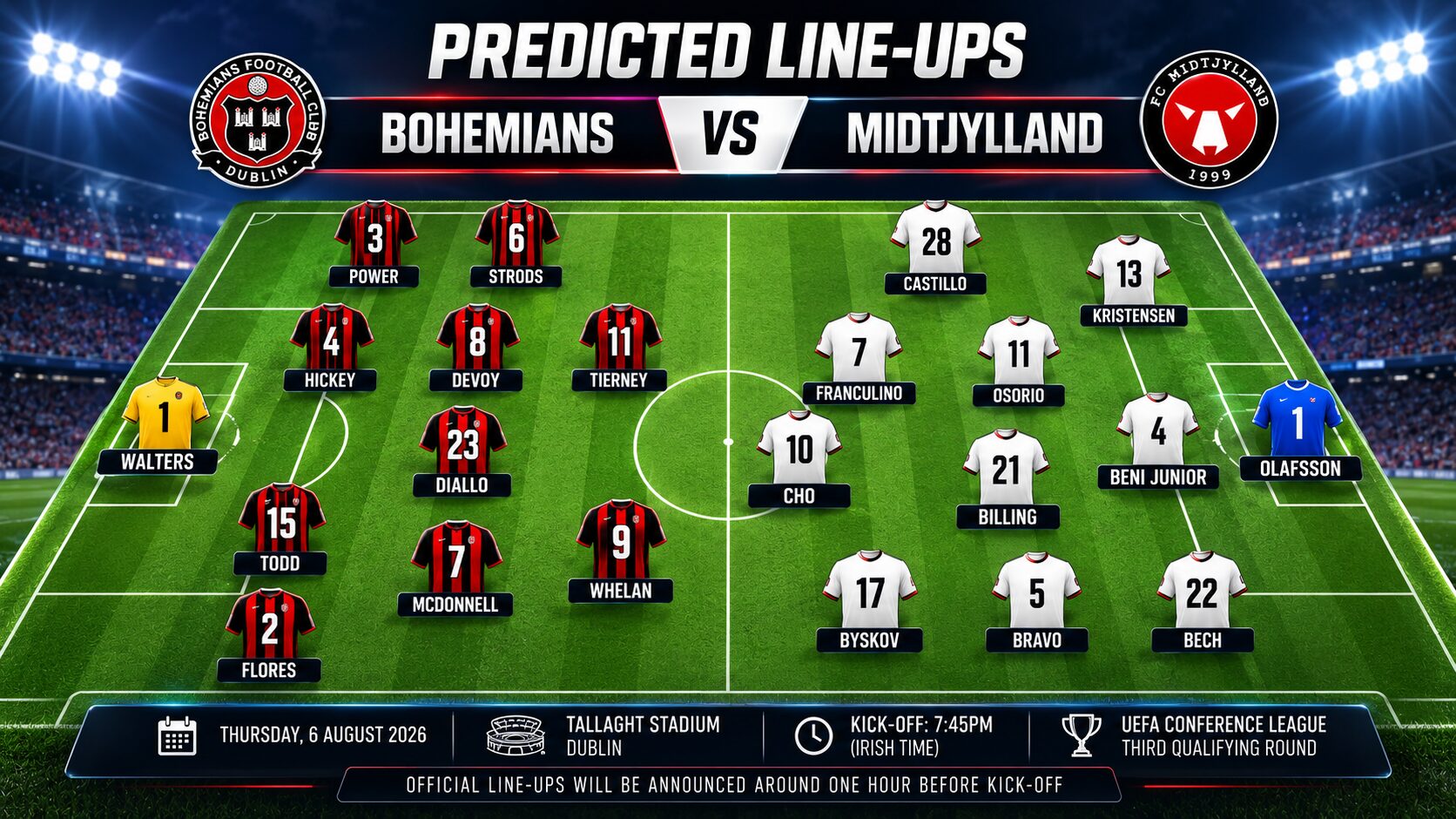 Predicted line-ups for Bohemians v Midtjylland, showing both teams’ formations on a 3D football pitch ahead of their Conference League qualifier at Tallaght Stadium.
